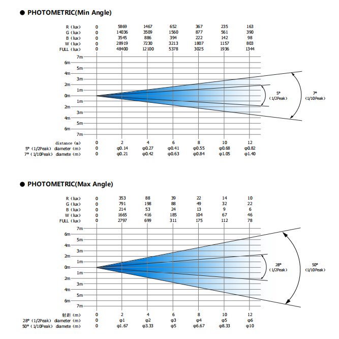 FINE 1800 PERF