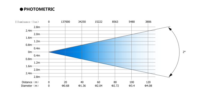 FINE 320 BEAM