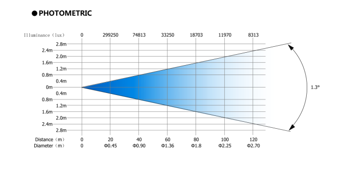 FINE 450/400 BEAM