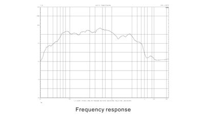 ZSOUND S12P